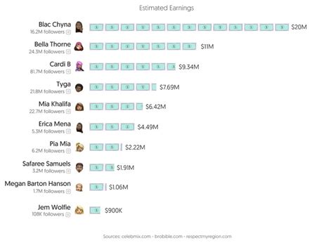 ma onlyfans|Top 30 Best OnlyFans Creators in Massachusetts (Dec, 2024)